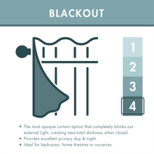 Load image into Gallery viewer, Wilson Blackout Thermal Curtains - Olive
